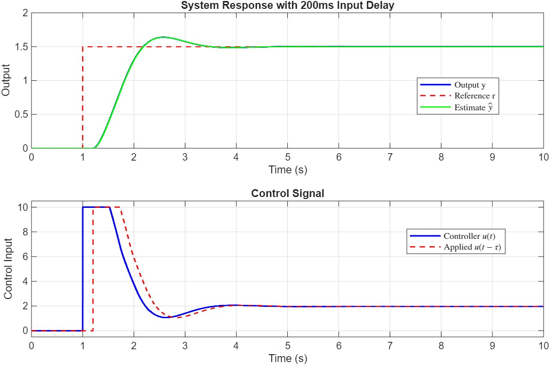 ADRC Demo 3