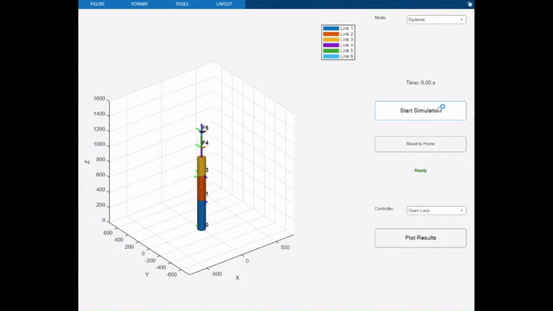 Slotine Controller