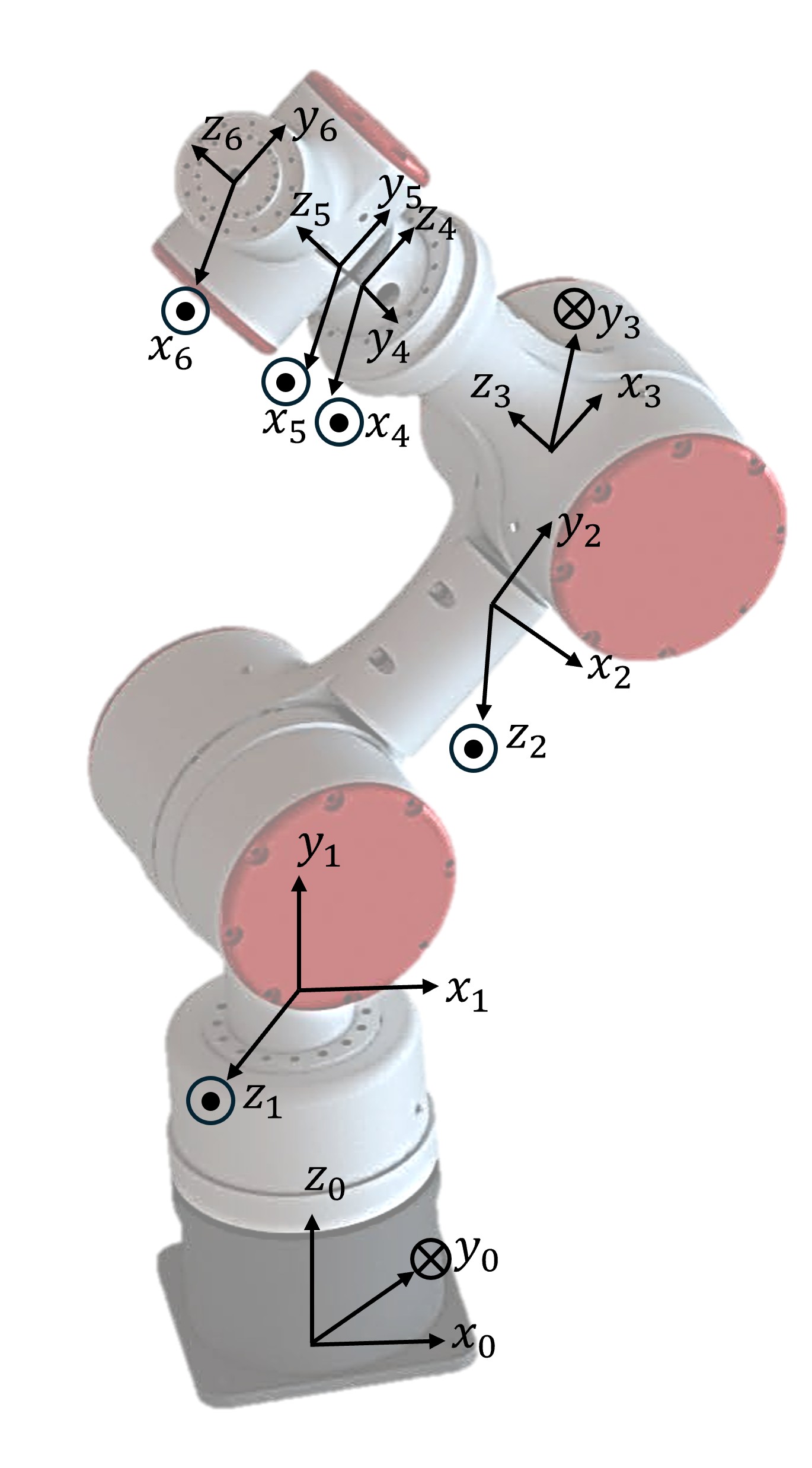 forward-kinematics