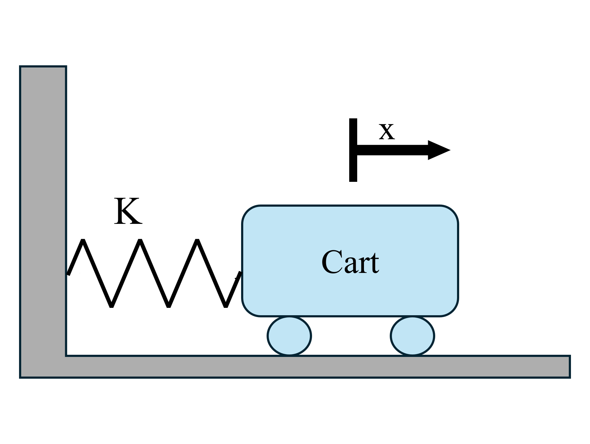 cart-with-spring