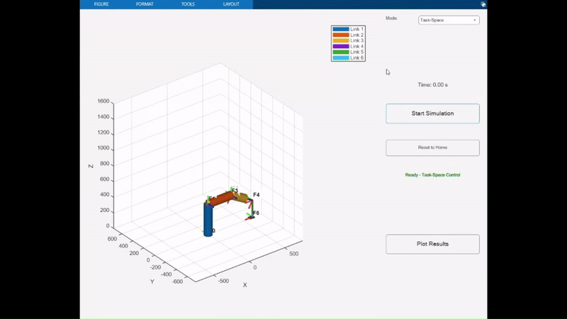 Manipulator Simulation